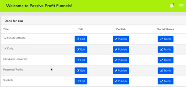 The image shows 6 products titles with an edit, publish, and traffic blue buttons