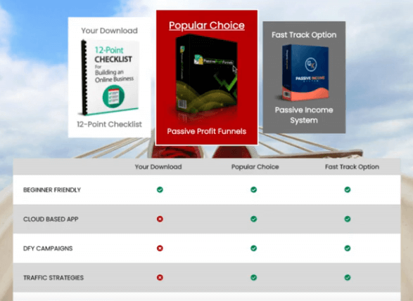 This is an image showing three product options such as 12 point checklist, passive profit funnels, and passive income system