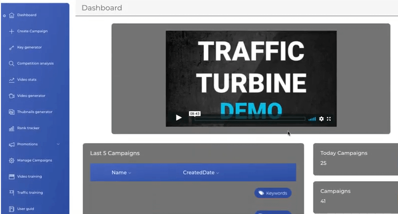 Image showing The traffic Turbine dashboard.