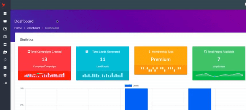 Screenshot of the Cyclone members area showing a dashboard