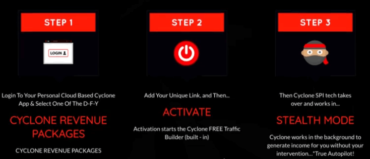 Screenshot showing the three steps on how cyclone software works based on their sales page 