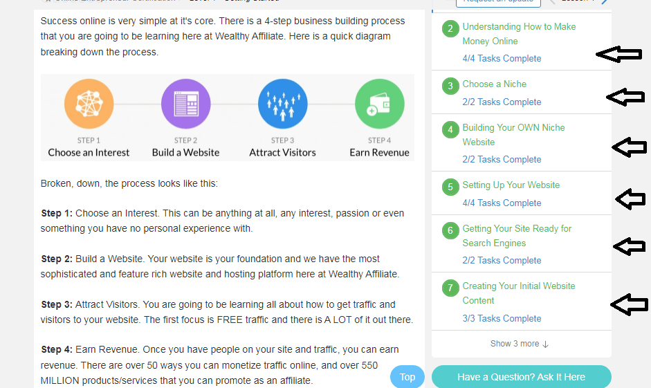 A series of tasks to complete inside wealthy affiliate